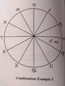 孟浩老师 古典占星案例 凶星星座落陷又落凶宫 