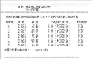 结构基本周期是怎么计算的？