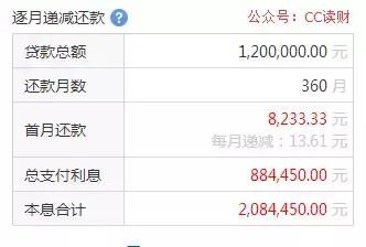 客户到期资金回款都是三个工作日以内回款,这句话这么出通知 ，根据回款时间设置到期提醒