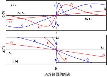 分子扩散系数的固体中 