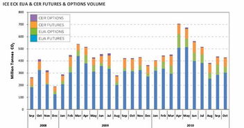 欧洲碳排放交易体系的简介