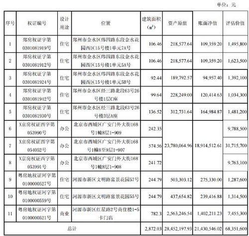 新乡中原证券开户具体流程。。。。