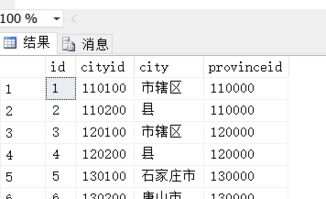 SQL 查询各区名称并统计各区总数