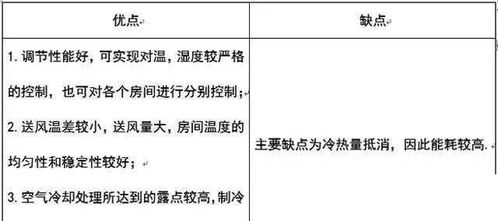 证明具有再热器的一次回风系统中，空气处理室内消耗的冷量等于室内冷负荷，新风负荷，和再热负荷之和