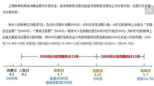 信用卡怎么还款最低还款额,刚办信用卡的时候选择了全额还款,要怎么改成最低还款?