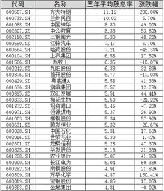 600340业绩这么好,长期持有该股票十年,是否可行