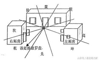 农村阳宅罗盘安放方法及阳宅二十四山分金立向吉凶