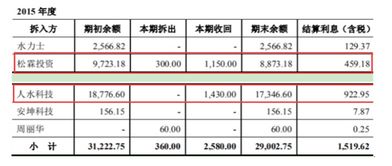 公司总投入400万，其中100万是注册资金，剩余300万是股东投资的，请问怎么做会计分录