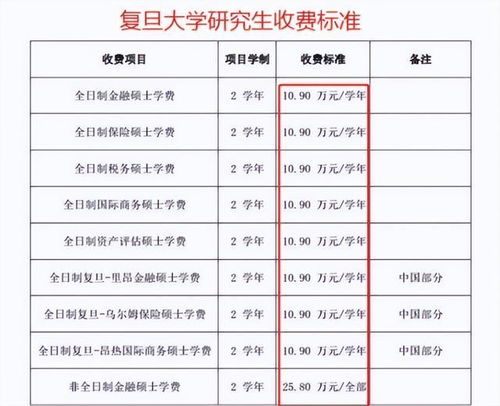 大概计算下,研究生3年需要多少钱 看完真实数字大多家长沉默了