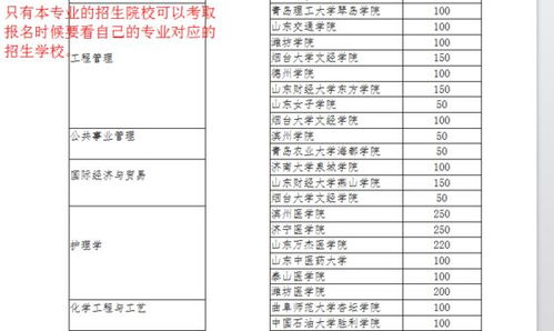 青岛的中医药大学有哪些 2022年山东中医药大学专升本录取结果查询平台链接