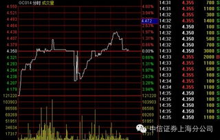 国债逆回购是必须有十万元以上现金和股票市值吗，沪市和深市有什么区别，十万做一次算几手？