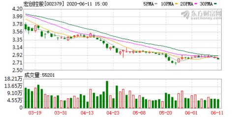 欧普康视最新股东户数持续下降0.12%