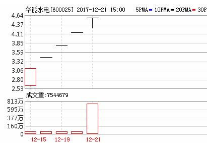 华能水电股票最高多少钱