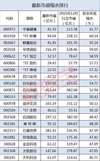 晒一晒中国股民平均亏了多少