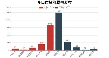 宝钢预期不理想，马上复盘会拉低多少指数？