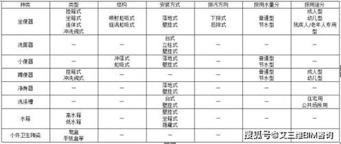 水电安装工程材料进场验收标准,工程人必须掌握