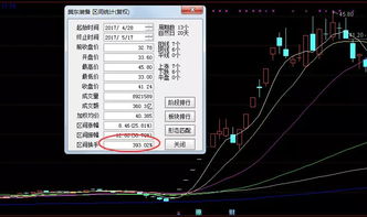 换手率多少算高