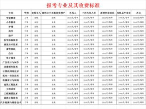 广东全日制大专报名入口官网,2022年4月广东自考报名入口网址是什么？(图1)