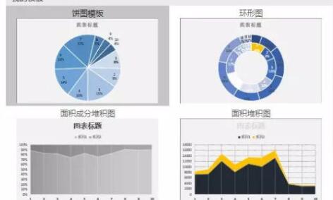 有了这几个图表模板,分分钟变成图表高手