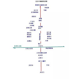 这些北京冷知识,只有1 的人知道,绝对够冷