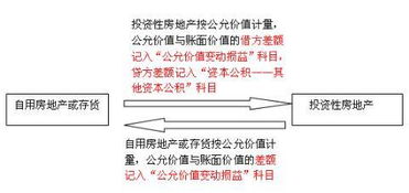 几个股东投入资本取得经营权应该怎么做会计分录