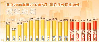 5月中国70个大中城市房屋销售价格同比涨6.4 