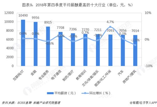 汉得信息：最有前景的IT服务商，如何理解汉得？