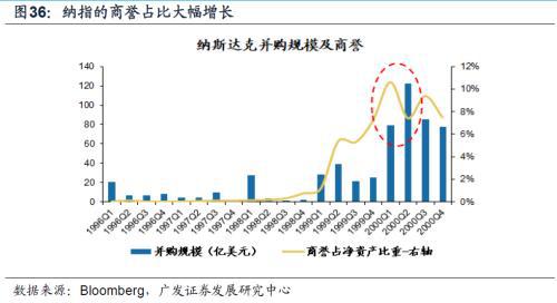 不考虑造假因素，A股中优秀公司的标准都是什么？该怎么进行投资选择？