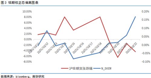 期货和期权采用期货交易所使用的杠杆比例是多少？