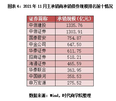 中信建投证券账户成交记录里的其他杂税是什么税？