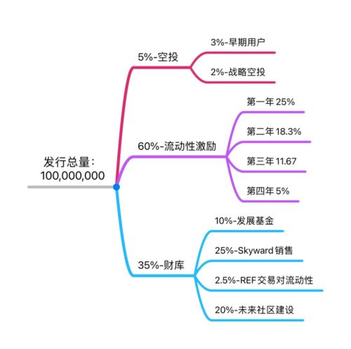 ˽NEAR̬DEX Ref Finance