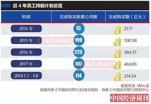 辉丰股份002496员工持股计划，以现在的形势可以参与吗