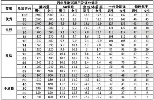 体质健康测试要来了,你准备好了吗