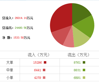 特变电工为什么不好好涨