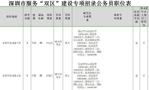 深圳公务员改革自考本科,自考学历能报名深圳公务员吗？