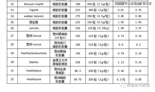 网上卖的进口蜂胶质量怎么样