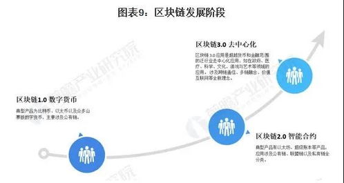 区块链有哪些特性;区块链发展现状及未来趋势