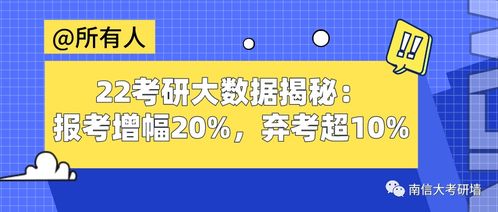 22考研大数据揭秘 报考增幅20 ,弃考超10