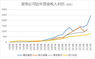 四川长虹中短期目标价是多少？