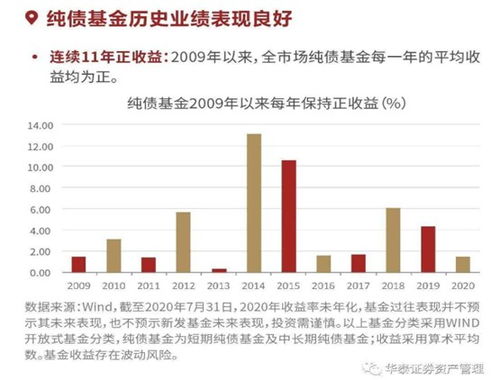 基金中的踩雷什么意思？全军覆没吗？如何避免踩雷呢？我一般买债券基金，c类和a类都有