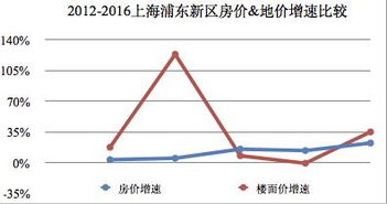 现在的房价为什么会涨那么快？