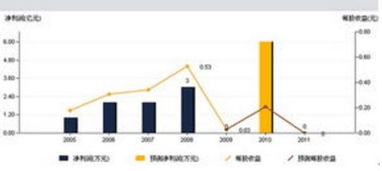 我用过自然道、股博士和个股评测王，但是这些都没有多股对比的功能，益盟股票医生有吗？