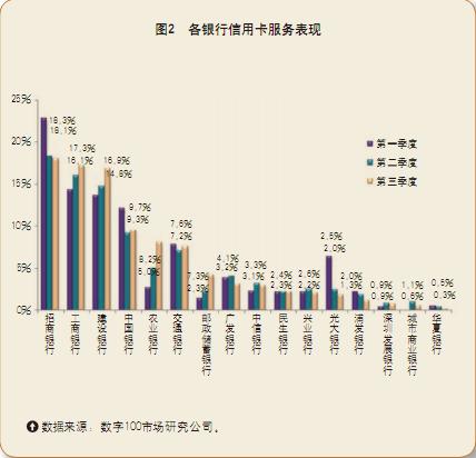 请问工商银行和建设银行哪个股票好呢？