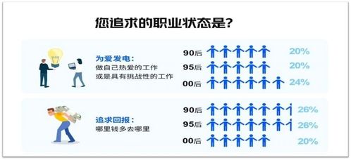 00后求职冷知识 出炉 最受00后喜爱的字节跳动还在热招中