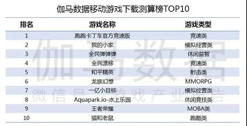 7月移动游戏报告 新游Top 5首月预估流水超20亿, 跑跑卡丁车 独占8亿