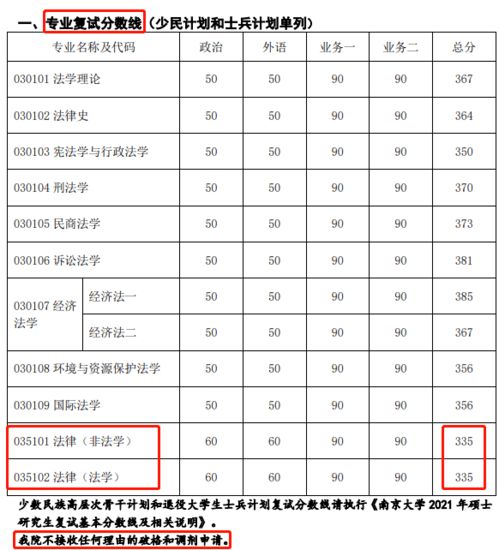 考研难度大最大的省份,敢报考的都是勇士