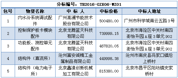 互联网行业具体哪些业务类型需要进行公开招标？另外哪些业务需要邀请招标？