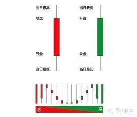 发明k线图的日本人叫什么名字