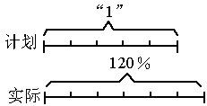 实际产量比计划产量少十分之一，是把（），看作单位一，实际产量比计划产量少的是（）的十分之一。实际产