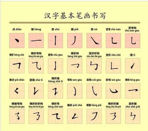 汉字笔画顺序新规定 家长再也不用孩子写倒笔字了 